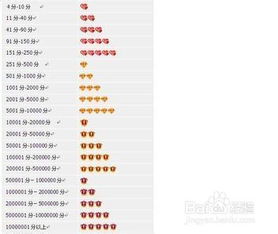 优化物流服务， 关注买家反馈