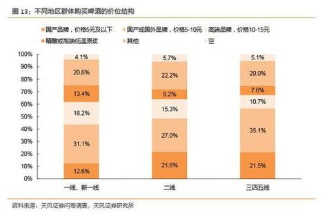 2. 消费观念差异