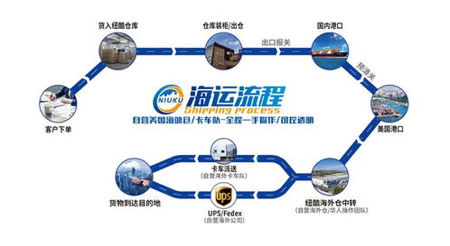 一、 理解亚马逊物流费用的构成