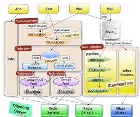 二、 注重产品性价比，合理定价