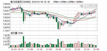 港币与美金的联动关系