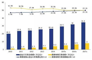 跨境电商的风险规避