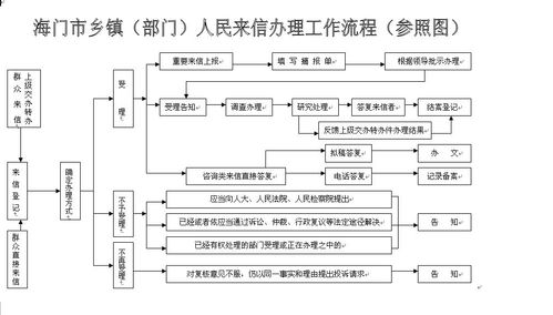 风控体系：询问HS编码归类争议解决方案、海关稽查应对机制