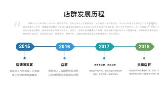 一、 京东铺货模式的可行性分析