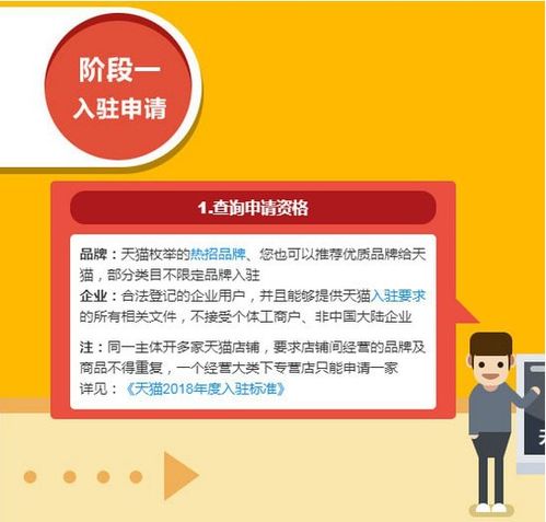 一、 店铺定位与规划