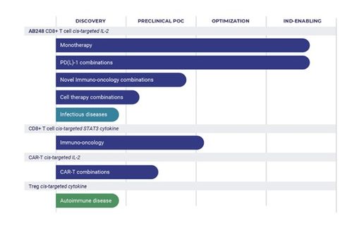 7. EXEL为Argos公司持续发展的送货上门服务提供支持