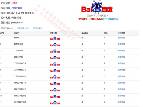 全球热门购物网站排名