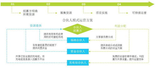 三、遵循规则，顺应行业发展趋势