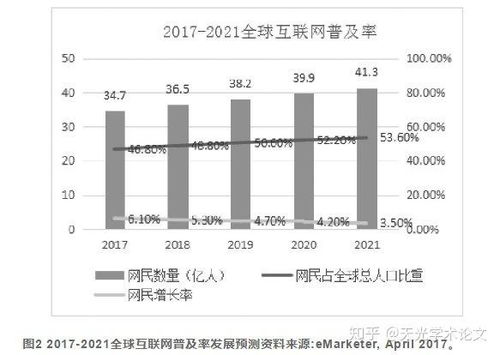 二、 提高企业竞争力：稳固市场份额