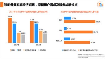 母婴用品：市场需求稳定的朝阳产业