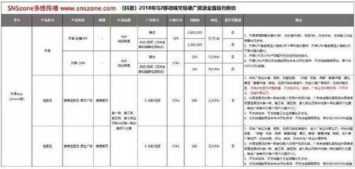 CPM（Cost Per Mille）