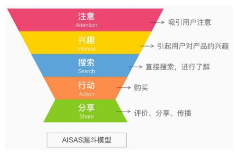 二、 网红社群化营销的三大要素
