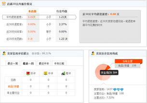 3. 搜索排名优势