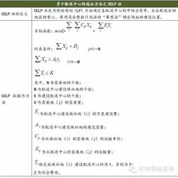 2. 库存管理及周转效率分析