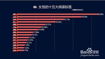 十、 提升粉丝转化率，实现快速增长