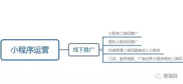 二、如何有效推广
