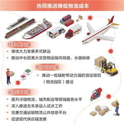 服务质量与成本控制的双赢策略