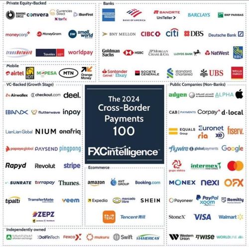 一、 PingPong跨境收款模式概述