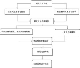 众包配送平台模式