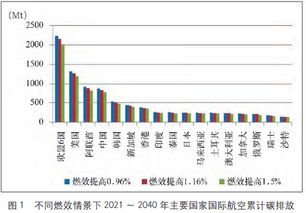 只是 如何在波动中把握成本，成为空运进出口商必须面对的问题