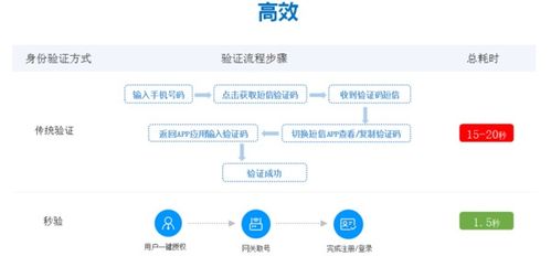三、 LTL的应用场景