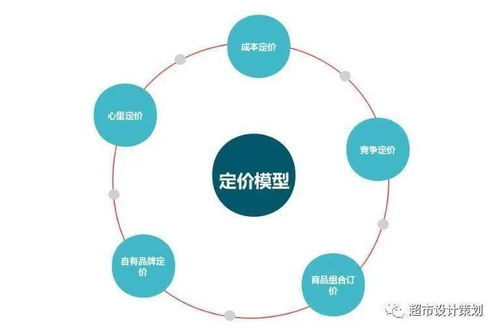 8. 价值定价