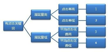 4. 数据报表和分析