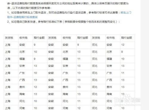 淘宝退货超重运费险的理赔注意事项