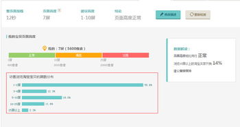 好评率与问答：建立信任与提高转化率