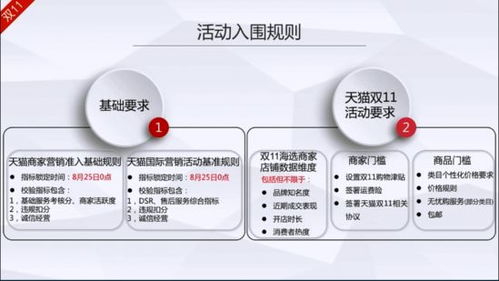 天猫双11发货规则及延迟发货赔付规则