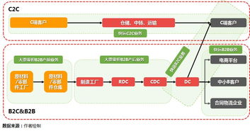 零担快运：灵活高效， 满足多样化需求