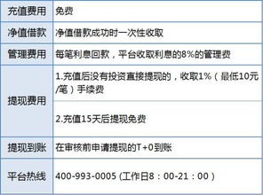 一、 Ozon平台的市场拓展与卖家规模