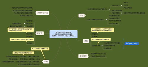 二、 优化产品标题和描述
