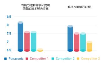 三、 物流与客服的重要性