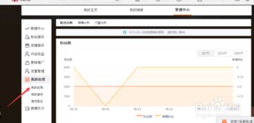 1. 进入应用授权页面