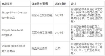 四、 客单价与出首单时间