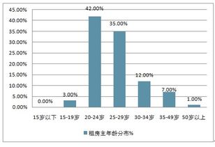 英国投资政策：开放与监管的平衡术