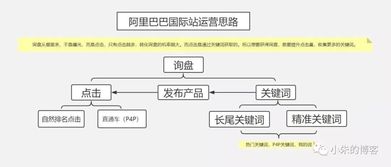 询盘信内的留言：细节之处见真章