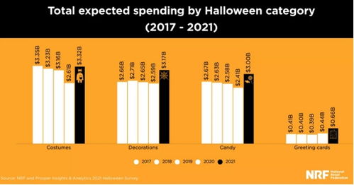 三、运输距离和路线规划
