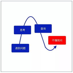细节决定成败：邮资预付的力量