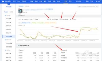 生意参谋怎么堪同行转化率？如何操作？