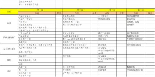 直播间运营策略