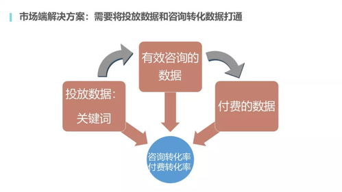 美客多不同站点的消费习惯