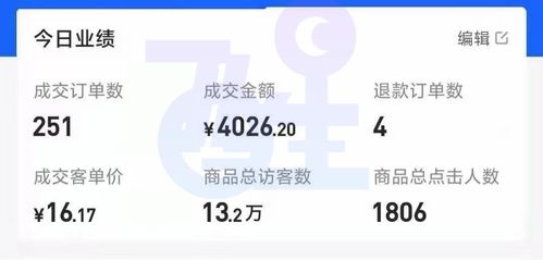 二、 抖店运营的收入水平分析