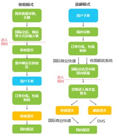 复杂的税收体系