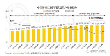 1. 行业和平台的影响