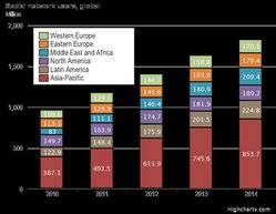 一、社会化媒体概述