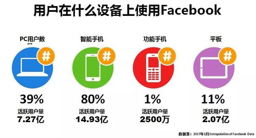 市场调研的重要性