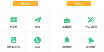 三、开展会员活动，增强客户粘性