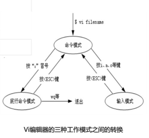 降低FBA头程费用的方法